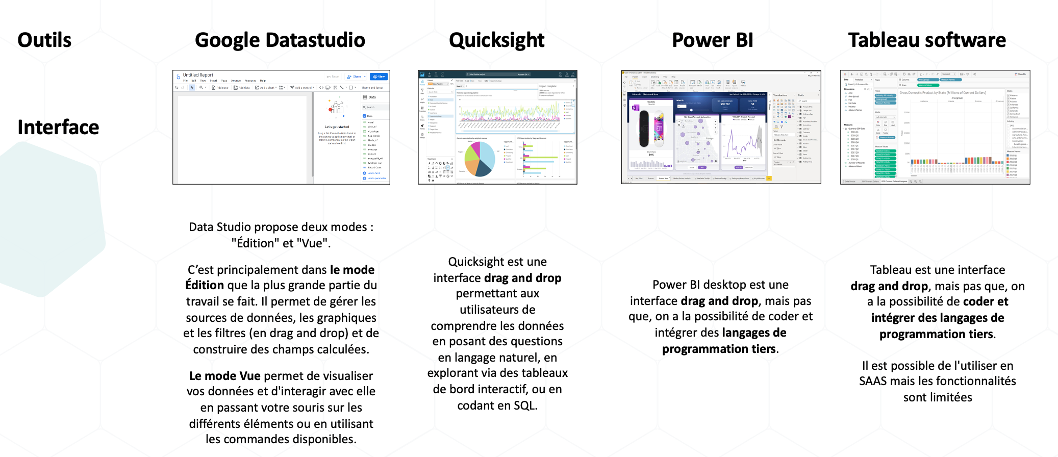 interface outils dataviz pour data analyst by atecna