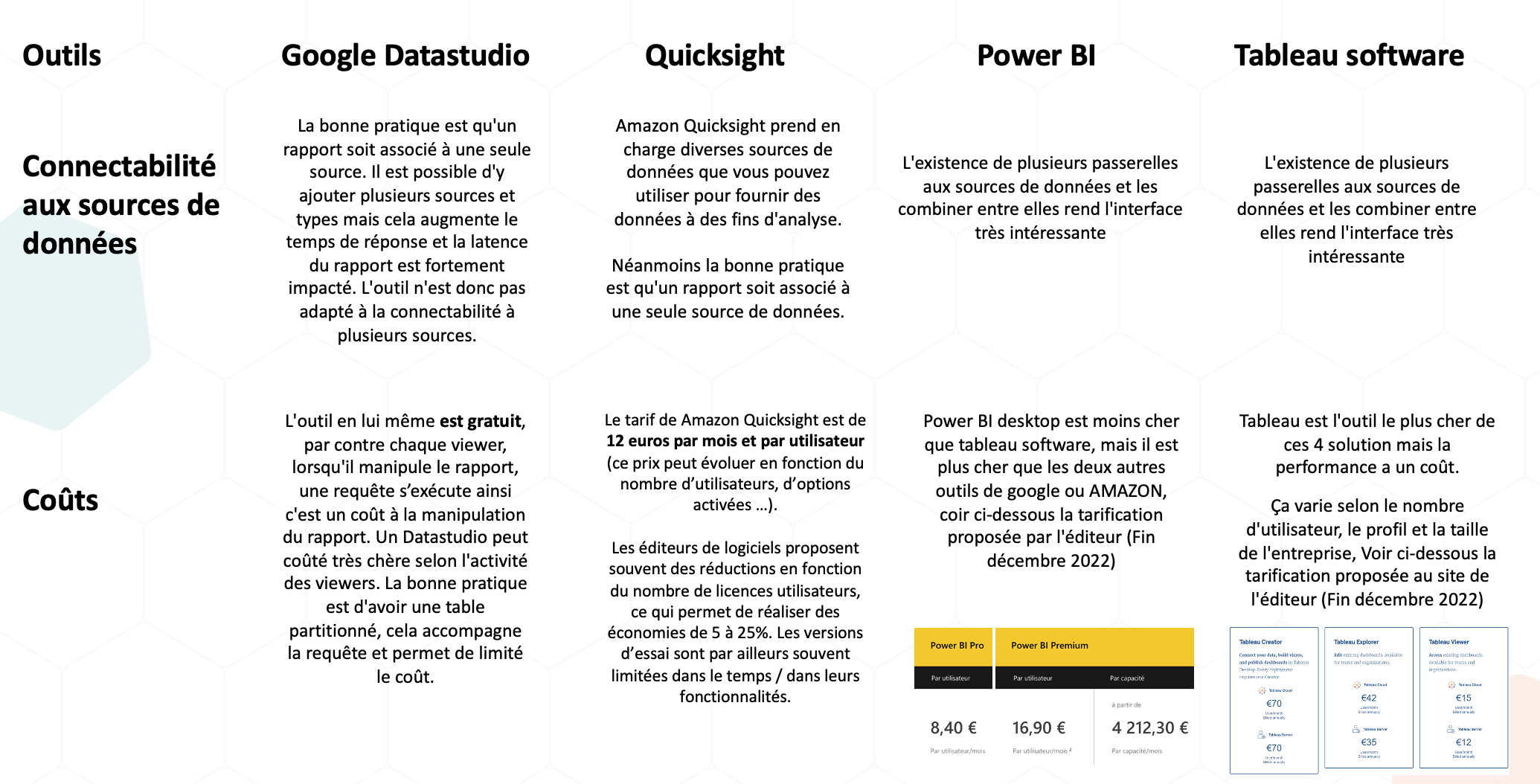 connectabilite aux sources de donnees et couts des dataviw by atecna