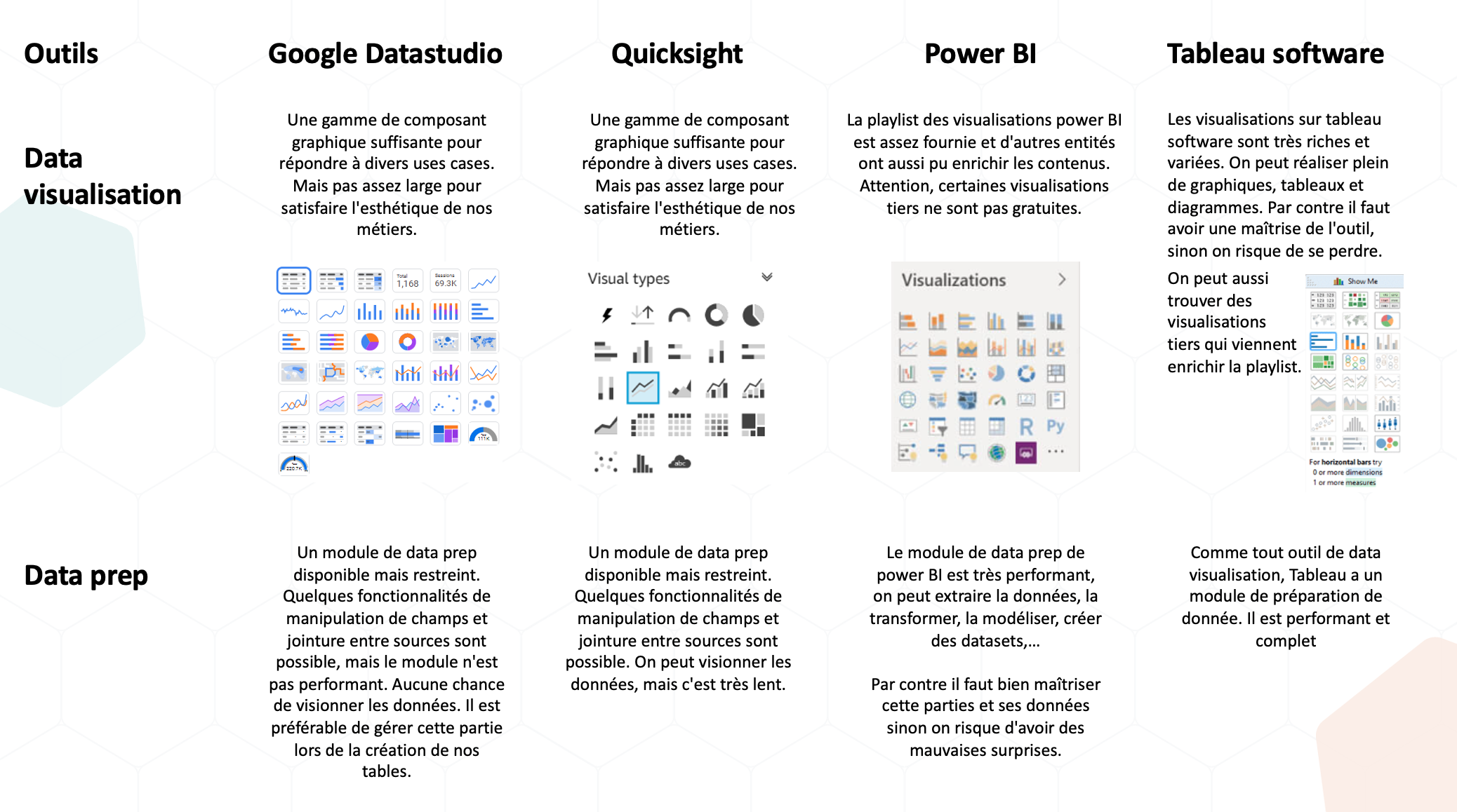 data visualisation des dataviw google quicksight power bi et tableau software by atecna