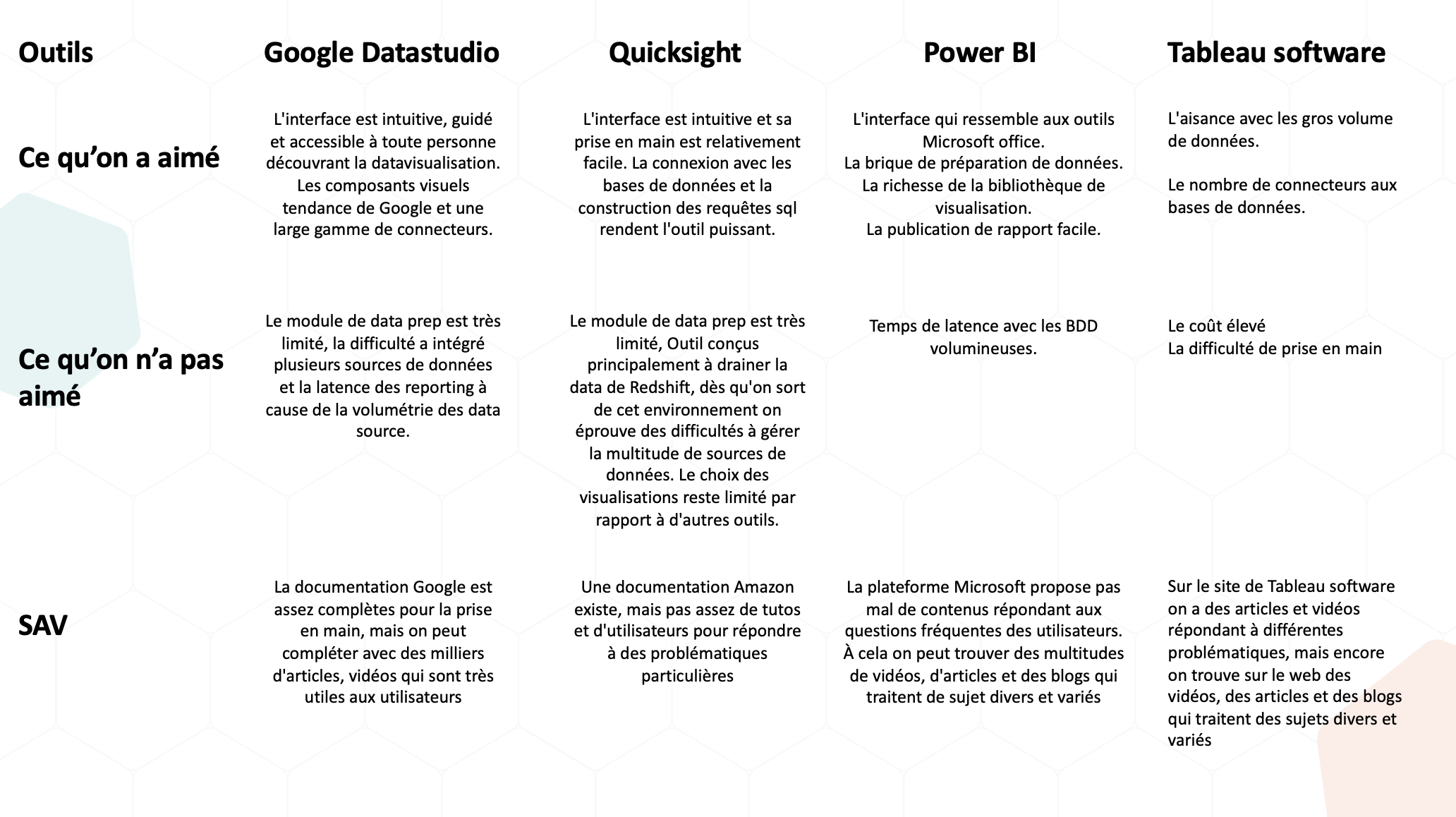 ce que Atecna a aime ou pas dans la Battle outils de dataviz