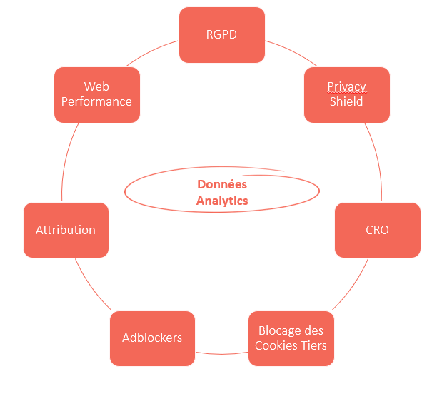 Données-analytics-server-side