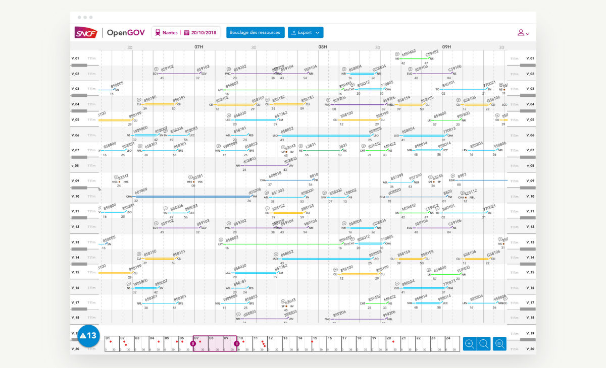 SNCF openGov pour optimiser loccupation des voies