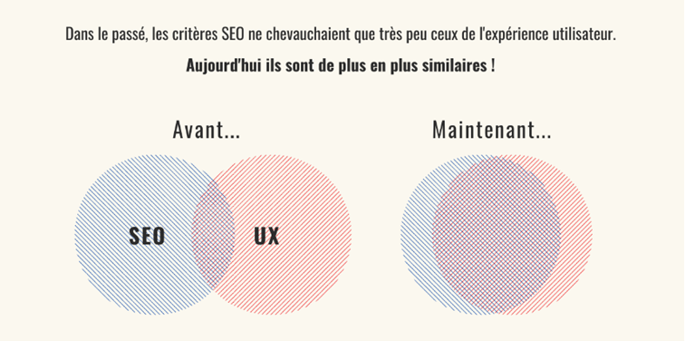 critères seo