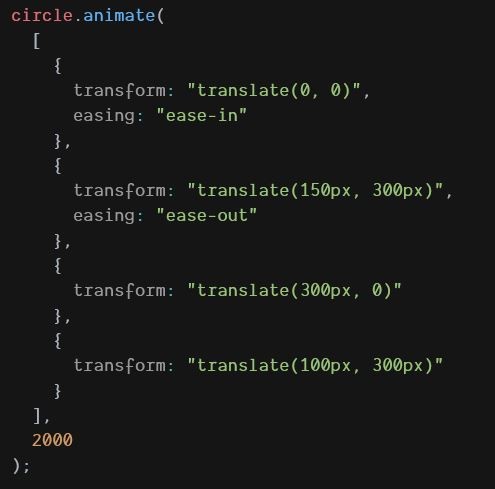 Capture écran circulate animate propriété easing