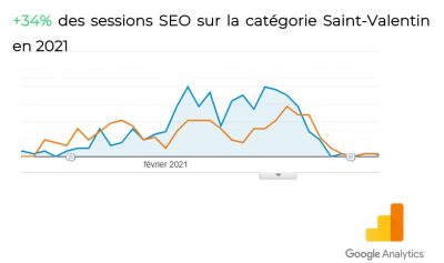 sessions-st-valentin