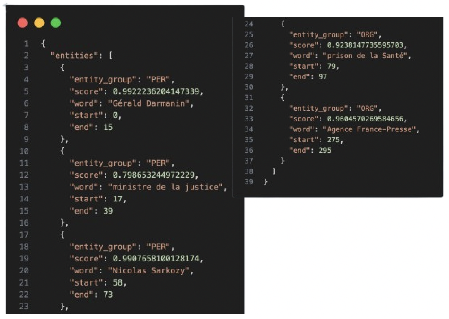 Résultat du modèle après 6 heures d'entrainement